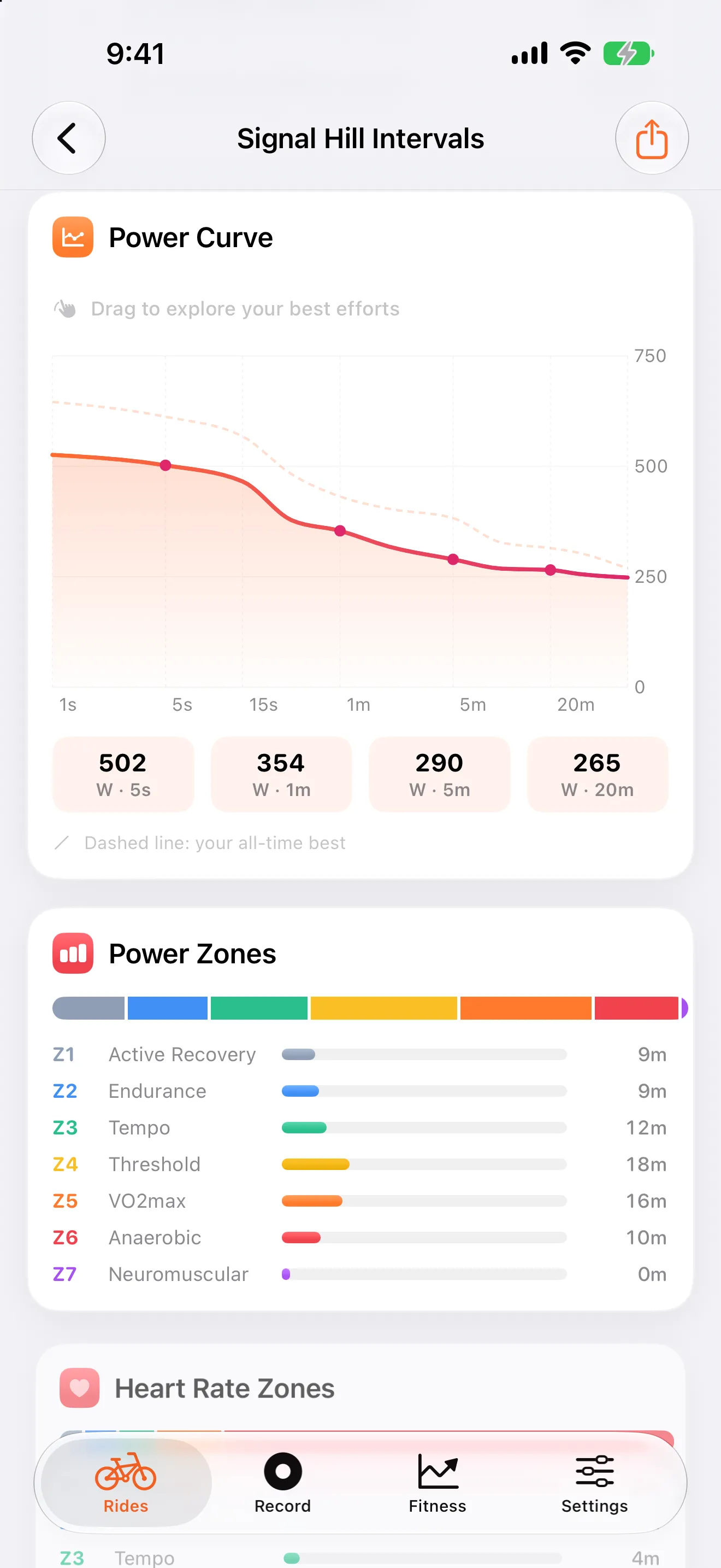 Power curve screen comparing recent power output to all-time best efforts.